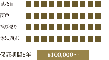 保証期間5年 ¥100,000〜